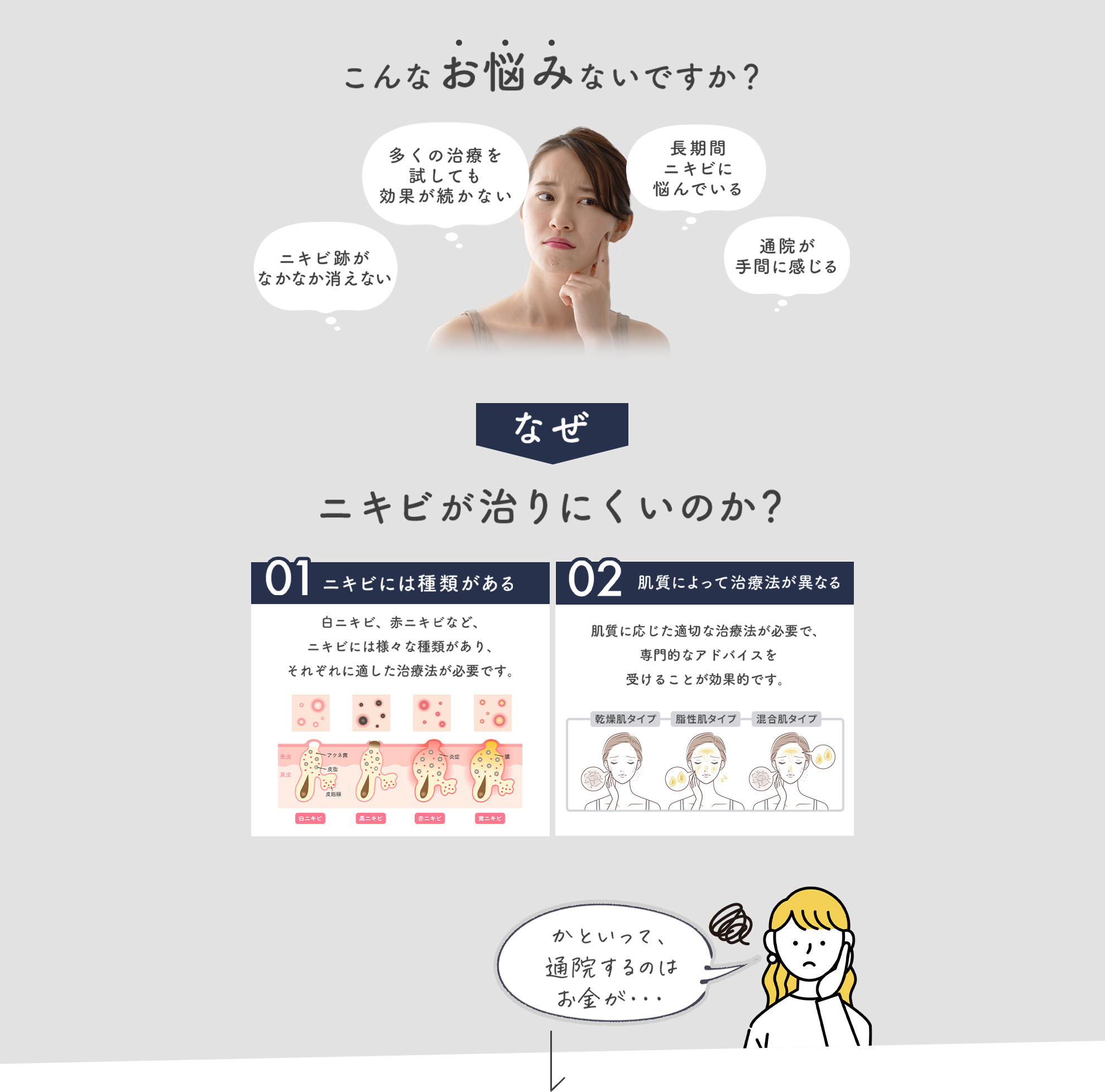 ニキビに関するこんなお悩みないですか？